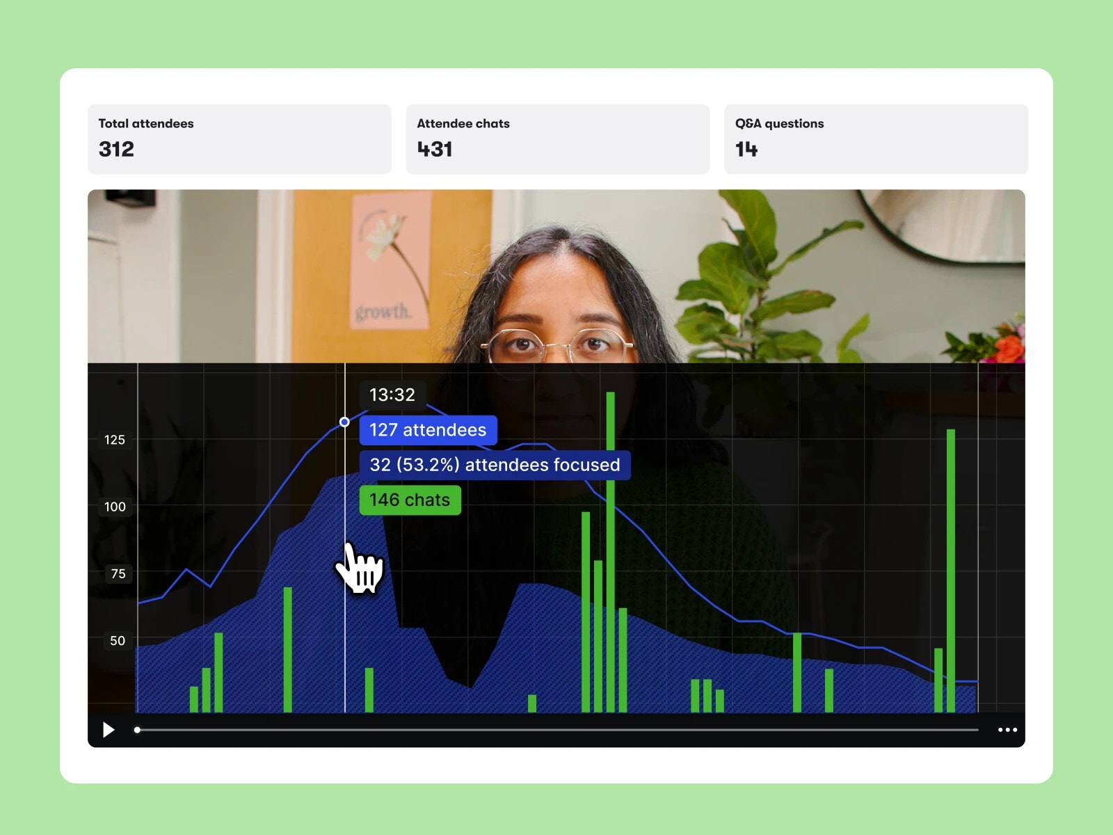 Wistia analytics dashboard with an engagement graph